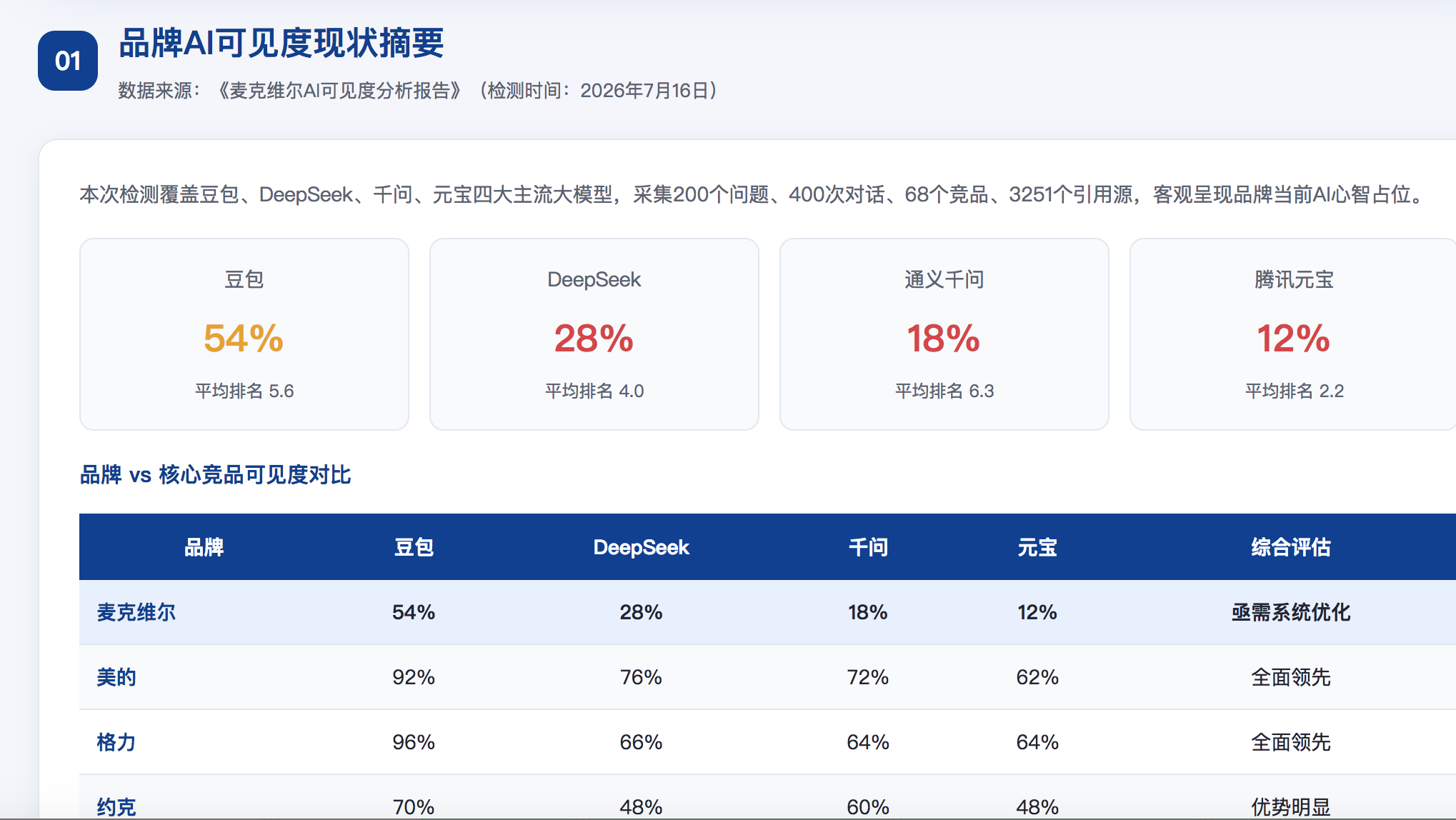 信阳geo分析报告